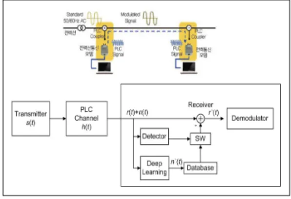 Fig. 3. End-to-end interference cancellation scheme