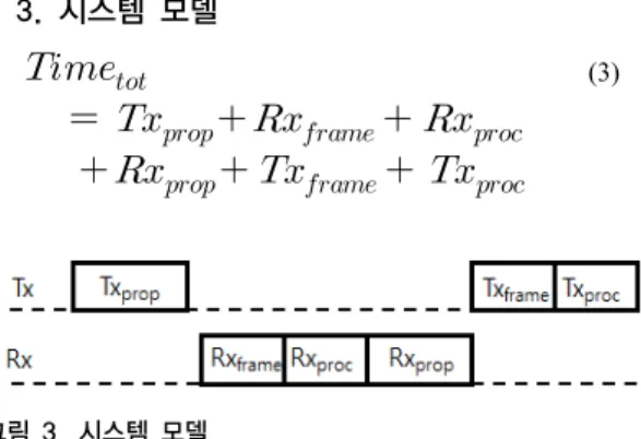 Fig. 4. Throughput according to PER(The number  of ch. is 20)