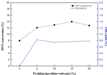 Fig. 3. Schematic representation of the silanol types and densities upon thermal treatments (400 o C, 1,100 o C).