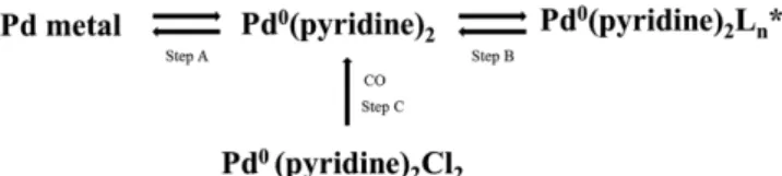 Fig. 6. Formation of Pd complex-ion.