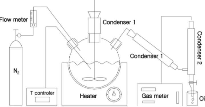 Fig. 1. Schematic diagram of experimental apparatus.