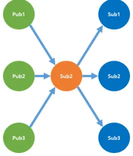 Fig. 4. Blockchain authentication process