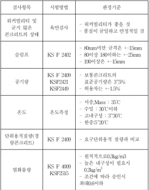 Table 2. Method for site management of ReMiCon