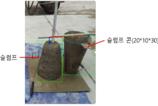 그림 4. 슬럼프 높이를 측정하기 위한 흐름도