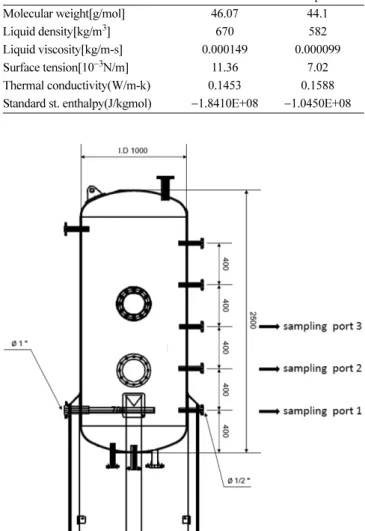 Fig. 1. Schematic diagram of the experimental apparatus.