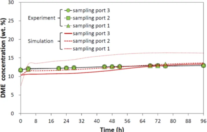 Table 4. Boundary conditions of CFD simulation