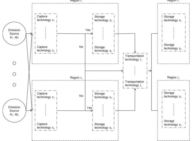 Fig. 1. Schematic diagram of CCS system.