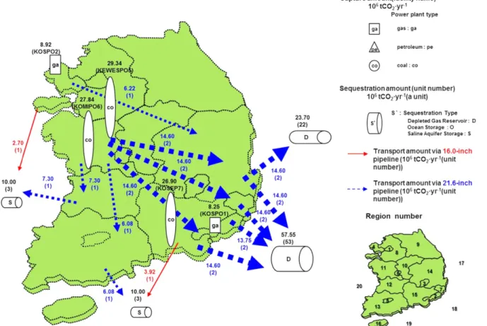 Fig. 3. CO 2  capture, sequestration and transport activities of CCS for cases 1 and 2.