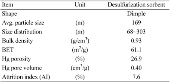 Table 2. Experimental conditions for the hydrodynamics tests and continuous operation of the lab-scale unit