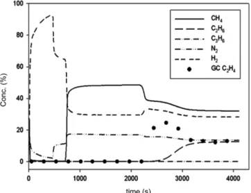 Fig. 3. Concentration profiles during blow-down step (depressur- (depressur-ization) in activated carbon bed.