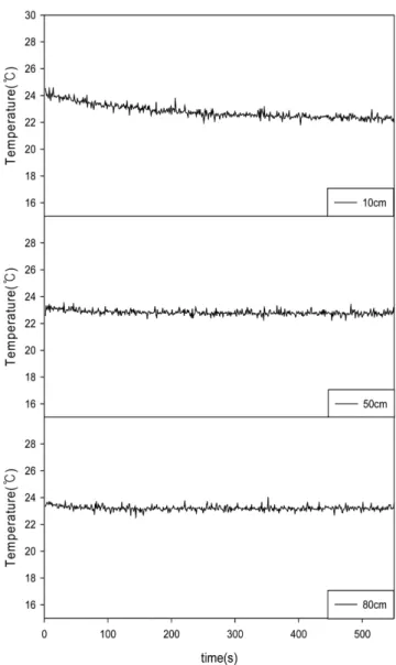 Fig. 11. Concentration profile during blow-down step in CMS bed.