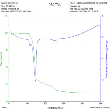 Fig. 7. Decomposition mechanism of PMMA by unzip reaction.