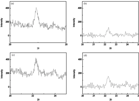 Fig. 4. Crystallinity of PLA film with adding APP content.