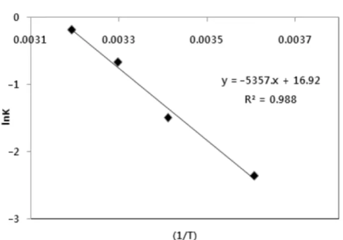 Fig. 10. Arrhenius plot of L value of extraction solution during stor- stor-age.