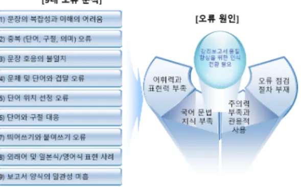 그림 6. 오류 사례 3(예시) Fig. 6. Error Example 3  