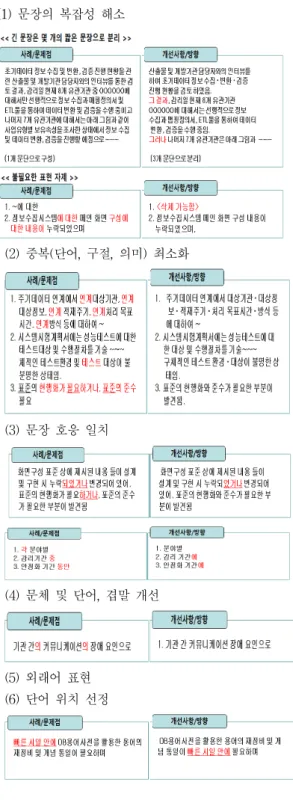 Fig. 13. Error Improvement Plan