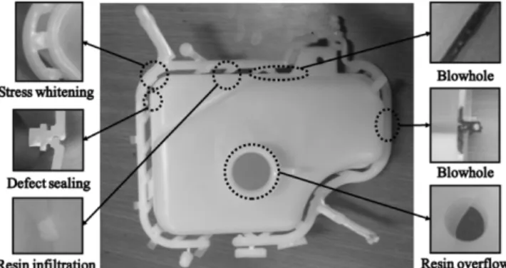 Fig. 2. Positions and types of product defects.