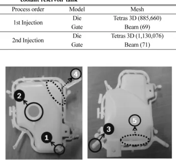 Fig. 3. Tool layout for coolant reservoir tank injection-molding.