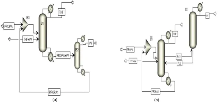 Table 2. Specification of the two processes for M1 (conventional column