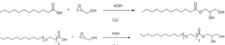Fig. 1. Synthetic route; (a) PGLE, (b) PGLE3.