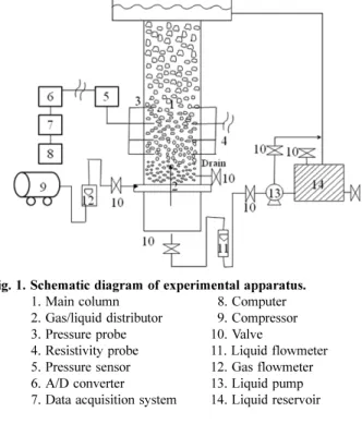 Fig. 1. Schematic diagram of experimental apparatus. 
