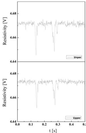 Fig. 3. Typical output signals from the dual-electrical resistivity probe (DRP) (U G =0.8 m/s).