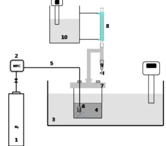 Table 1. Information of reagent used in this study Absorbent  Molecular 
