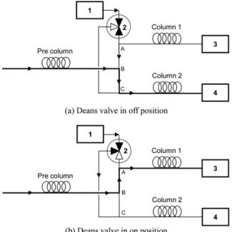 Fig. 2. The principle and structure of Deans switching system in GC.