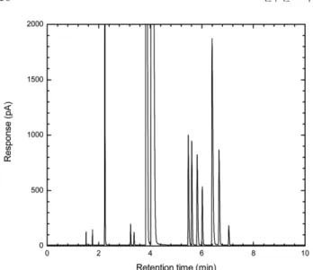 Fig. 5. Chromatograms of DME-LPG standard gases by GC with Deans switching system.