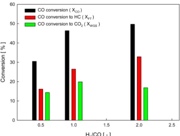 Table 6. Summary of experimental conditions