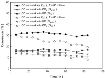 Table 7. Summary of experimental results Run Φ v,o out