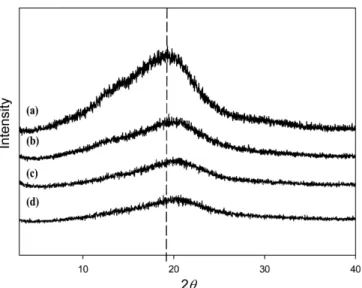 Fig. 9. Weight loss curves of SNPs/PUU nanocomposite films obtained from thermogravimetric analyses; (a) pristine PUU film, (b) SNP-0/PUU20 film (pristine SNP was added to 20 wt.%), and (c) SNP-2/PUU20 film (GPTMS-grafted SNP-2 was added to 20 wt.%).