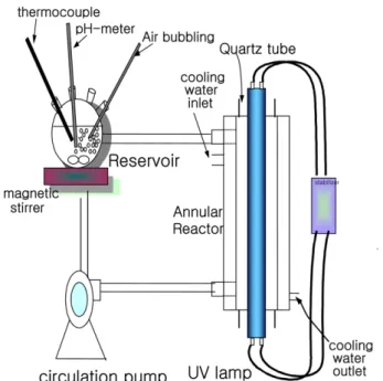 Fig. 4. XRD patterns of the TiO 2  photocatalyst prepared in acetic acid chelating agent as a function of calcination temperature.