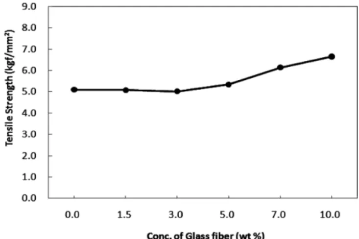 Fig. 4. The effect of temperature on the viscosity of unsaturated poly- poly-ester.