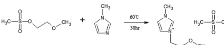 Fig. 2. Synthetic route for the synthesis of the sulfonate IL([C 2 OCmim]