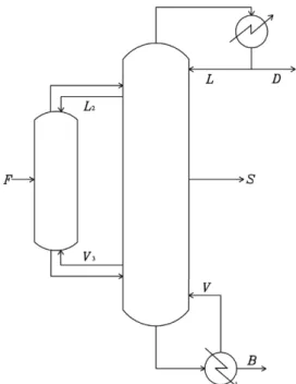 Fig. 5. Column profile in a conventional two-column system.