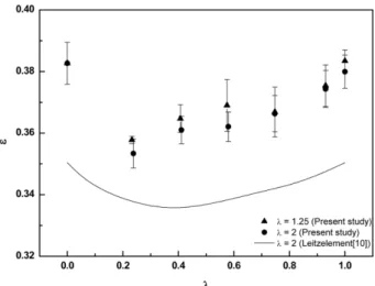 Fig. 4. Relative porosity as a function of relative volume fraction of small spheres  γ
