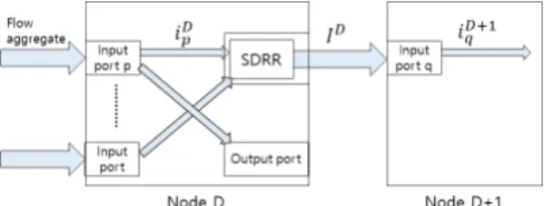그림 1. SDRR 서버 구조와 통합플로우들의 Notation Fig. 1. SDRR server architecture and Notations for 