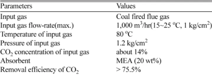 Table 1. Design Basis