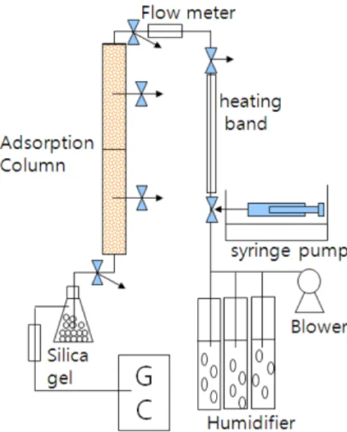 Fig. 1. Schematic diagram of dynamic-continuous flow-adsorption process.