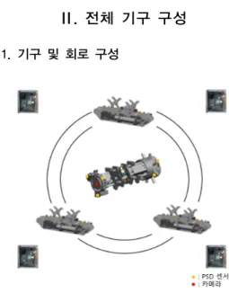 Fig. 1. Center body and 3 wheel bodies