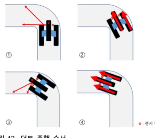 그림 12. 로봇에 작용하는 자유 물체도 Fig. 12. Free body diagram of the robot