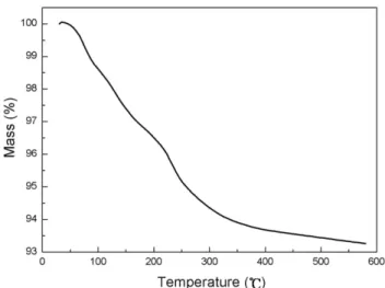 Fig. 1. Current-time profile of ITO substrate in 0.1M Zn(NO 3 ) 2  when cathodic potential of −1.2 V was applied.