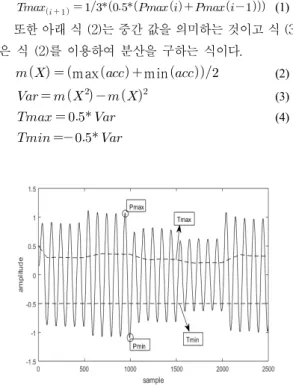 Fig.  1.  The  functional  diagram  of  indoor  tracking  system  using  PDR  and  extended  Kalman  filter