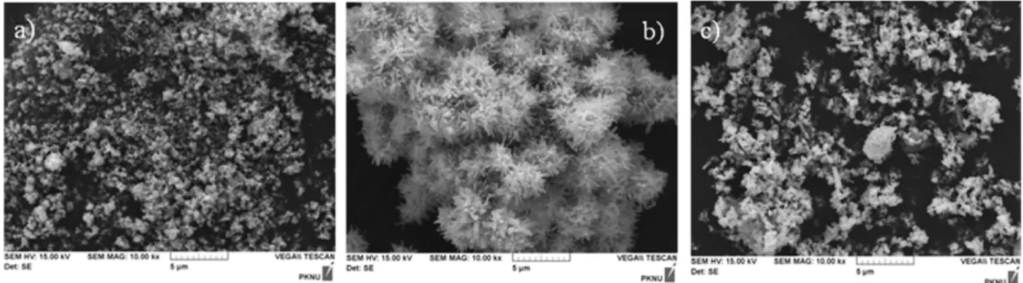 Fig. 7. Effect of zinc acetate concentration on the mean particle size