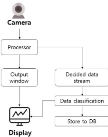 Fig.  1.  Label  /  barcoard  image  recognition  process 
