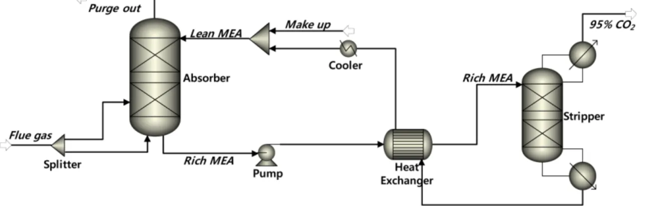 Fig. 3. Flue gas splitting configuration.