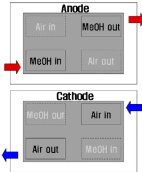 Fig. 2. Position in the used anode and cathode catalyst layer for XRD measurement.