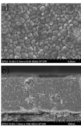 Fig. 11. The FESEM images of SDC thin film by EPD (applied voltage : 20 V, deposition time : 30 s); a) surface, b) cross section.