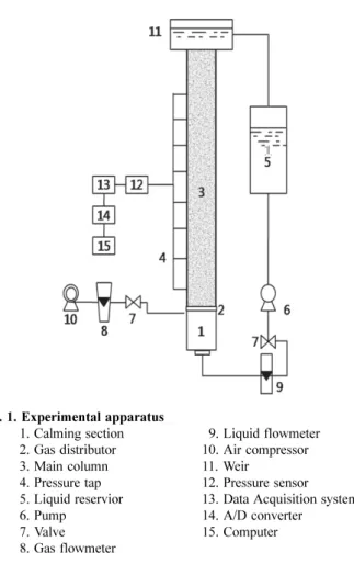 Fig. 1. Experimental apparatus